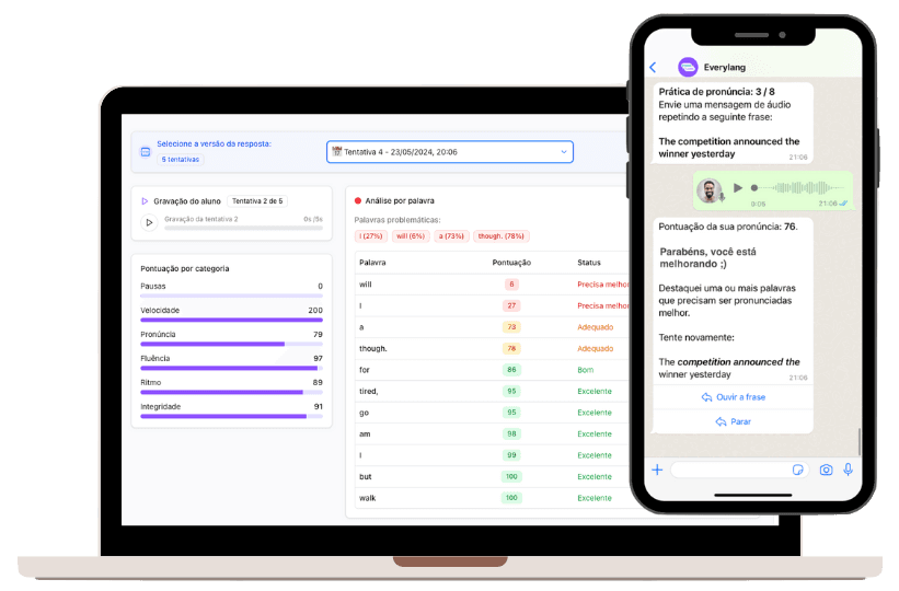 Dashboard Everylang e prática via WhatsApp